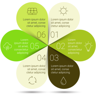 eco-infograph